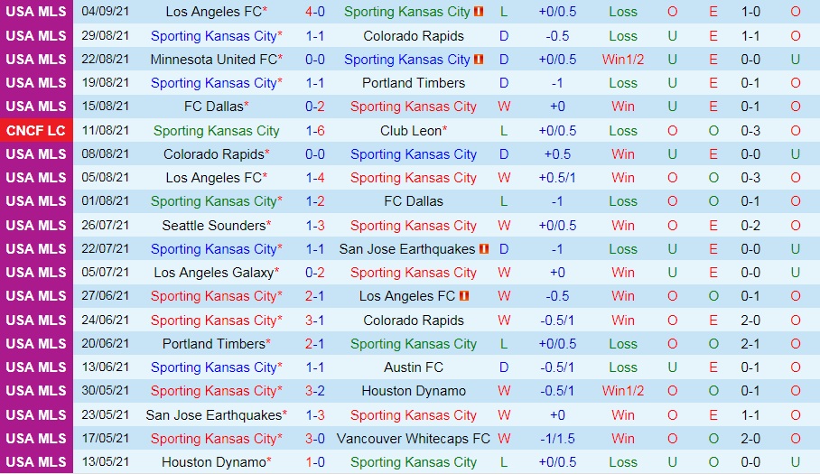 Sporting Kansas vs Chicago Fire
