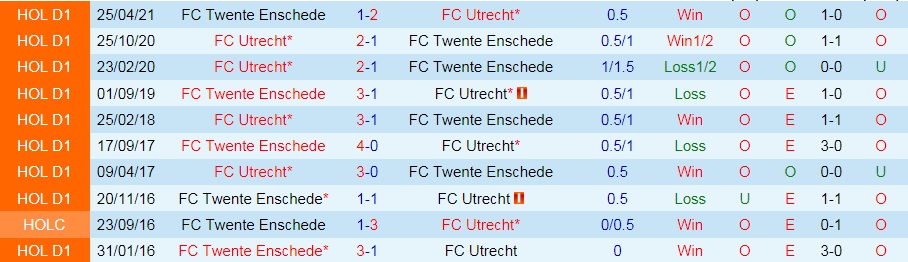 Nhận định Twente vs Utrecht 21h30 ngày 119 (VĐQG Hà Lan 202122) hình ảnh gốc 2