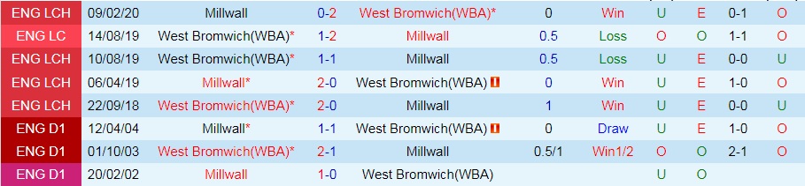 West Brom vs Millwall