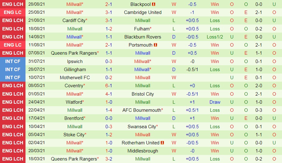 West Brom vs Millwall