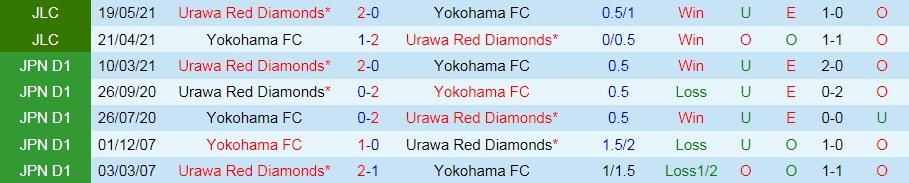 Yokohama vs Urawa Red