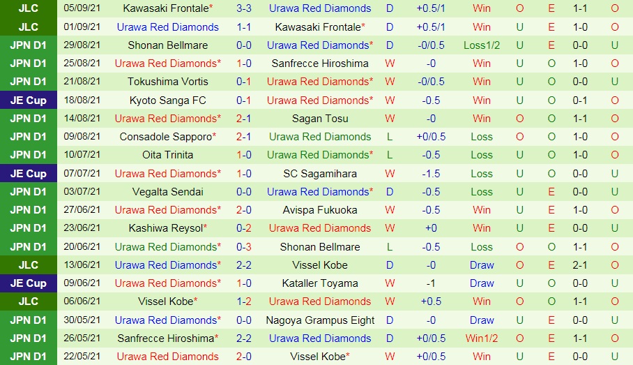 Yokohama vs Urawa Red