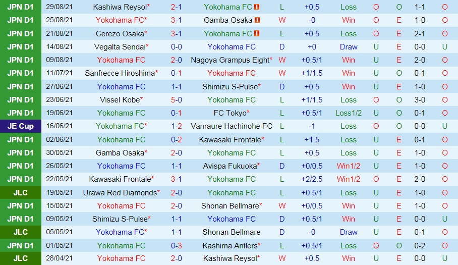 Yokohama vs Urawa Red