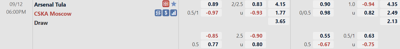 Tỉ lệ trận Arsenal Tula vs CSKA Moscow