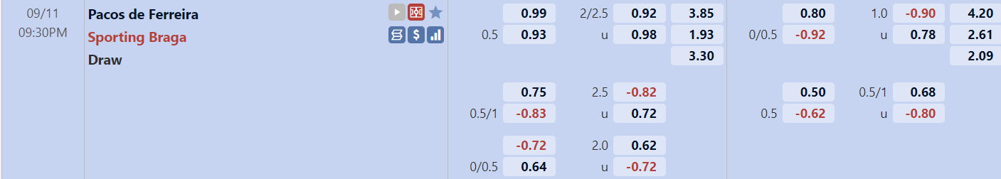 Tỉ lệ trận Pacos Ferreira vs Braga