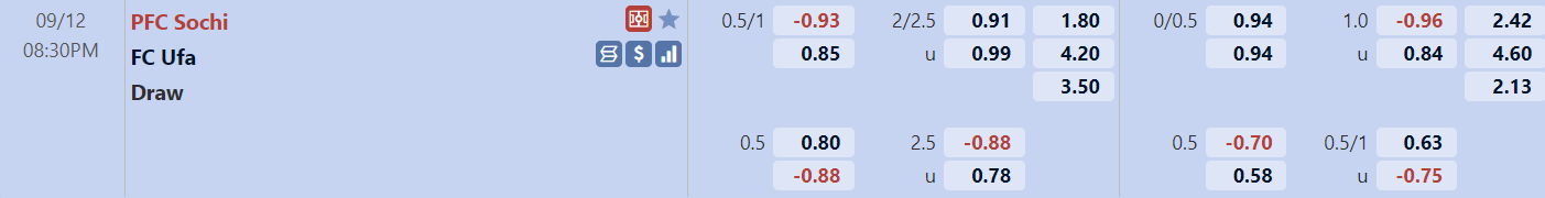 Tỉ lệ trận Sochi vs Ufa