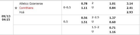 Tỷ lệ Atletico GO vs Corinthians Tỷ lệ Atletico GO vs Corinthians