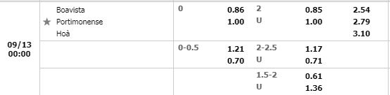 Tỷ lệ Boavista vs Portimonense