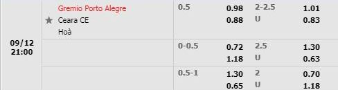 Tỷ lệ Gremio vs Ceara Tỷ lệ Gremio vs Ceara