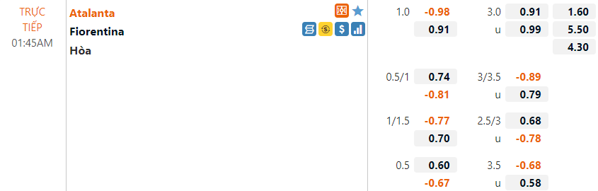 Tỷ lệ Atalanta vs Fiorentina