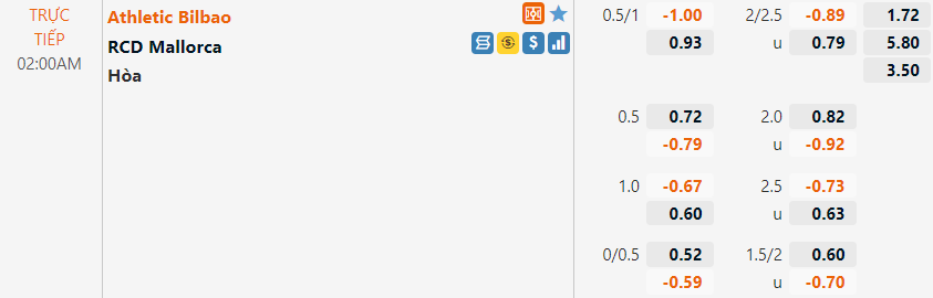 Tỷ lệ Bilbao vs Mallorca