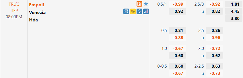 Tỷ lệ Empoli vs Venezia