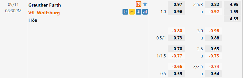 Tỷ lệ Greuther Furth vs Wolfsburg