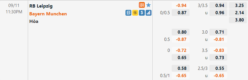 Tỷ lệ Leipzig vs Bayern Munich