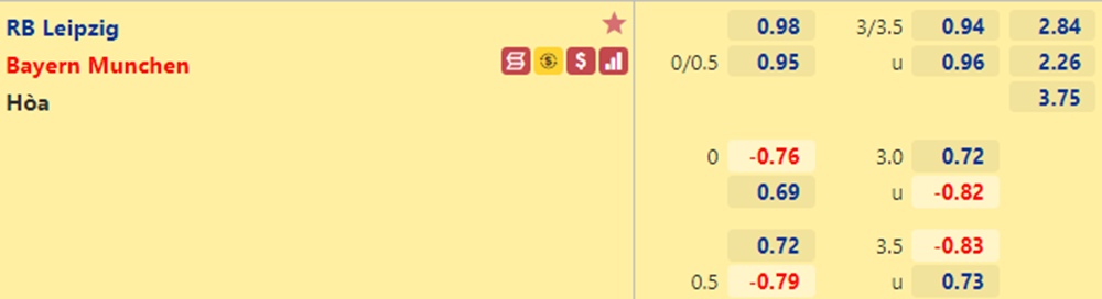 Tỷ lệ kèo Leipzig vs Bayern (11/9/2021)