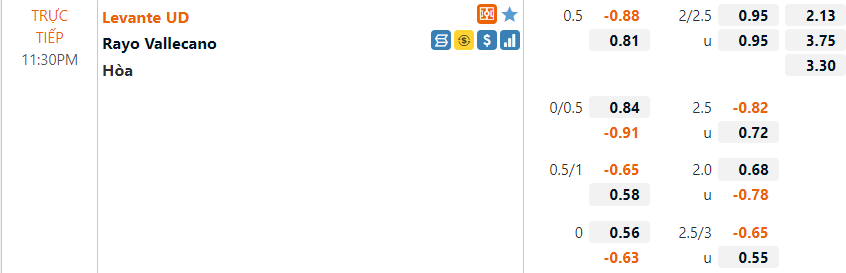 Tỷ lệ Levante vs Vallecano