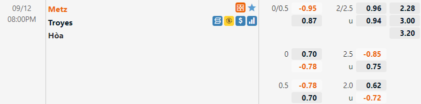 Tỷ lệ Metz vs Troyes Tỷ lệ Metz vs Troyes
