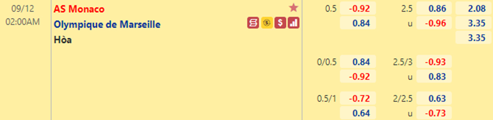 Tỷ lệ kèo Monaco vs Marseille 12/9/2021