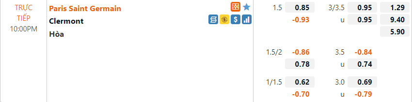 Tỷ lệ PSG vs Clermont
