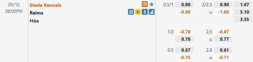 Tỷ lệ Rennes vs Reims