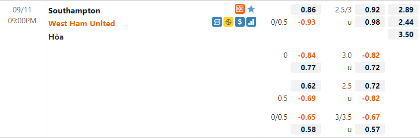 Tỷ lệ Southampton vs West Ham Tỷ lệ Southampton vs West Ham