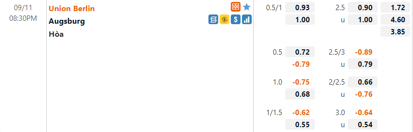 Tỷ lệ Union Berlin vs Augsburg