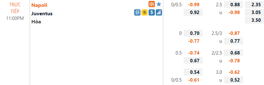 Tỷ lệ Napoli vs Juventus