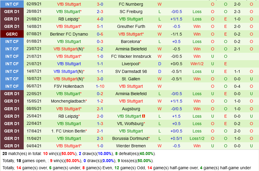 Frankfurt VS Stuttgart