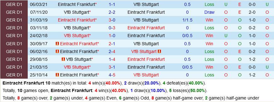 Frankfurt VS Stuttgart