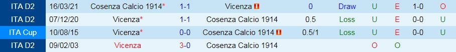 Cosenza vs Vicenza