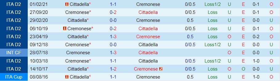 Cremonese vs Cittadella