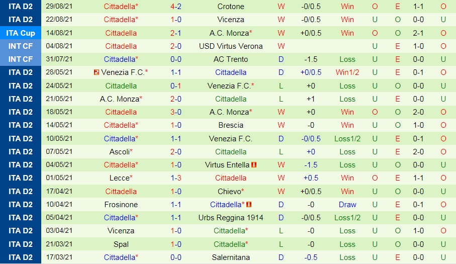 Cremonese vs Cittadella