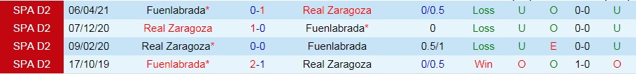 Fuenlabrada vs Zaragoza