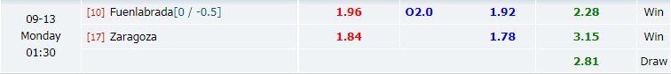 Fuenlabrada vs Zaragoza
