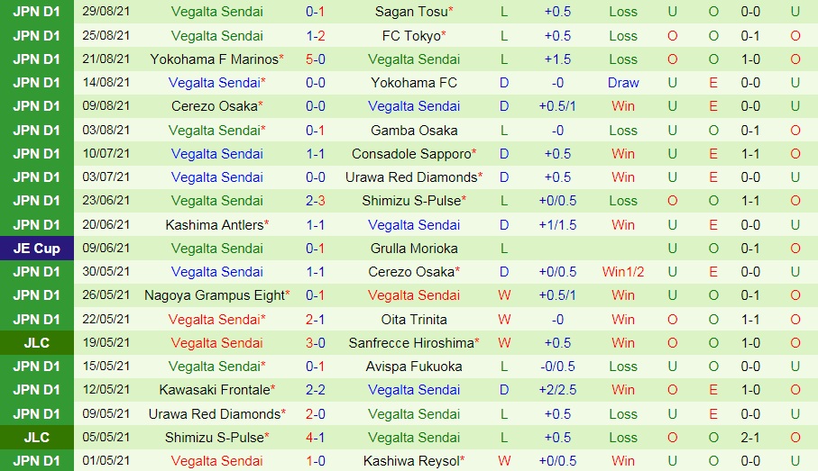 Gamba Osaka vs Vegalta Sendai