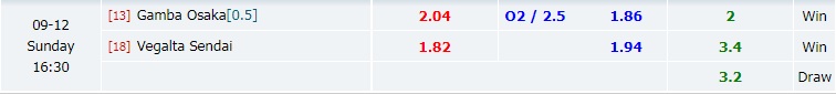 Gamba Osaka vs Vegalta Sendai