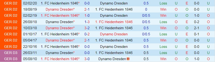 Heidenheim vs Dynamo Dresden