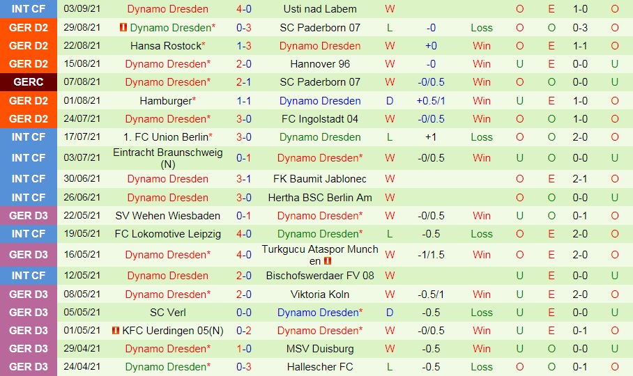 Heidenheim vs Dynamo Dresden