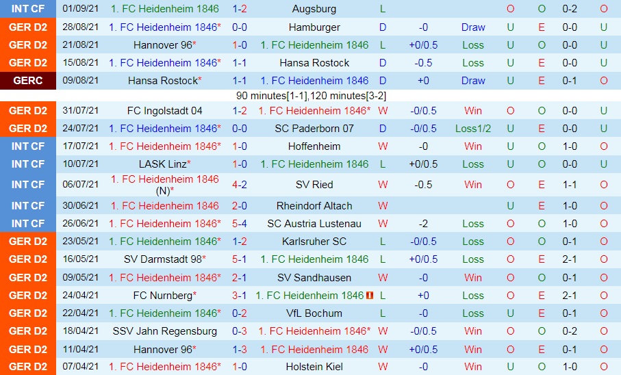 Heidenheim vs Dynamo Dresden