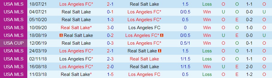 Los Angeles vs Real Salt Lake