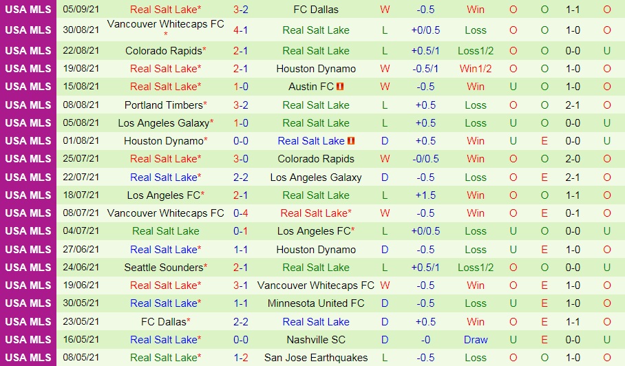 Los Angeles vs Real Salt Lake