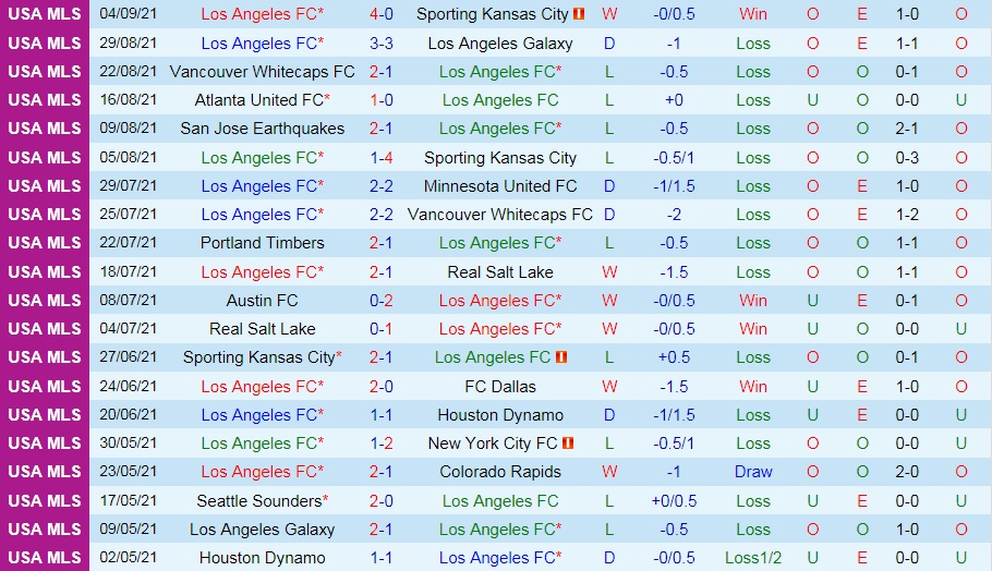 Los Angeles vs Real Salt Lake