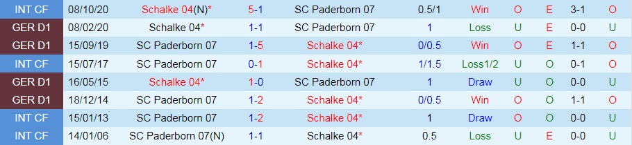 Paderborn vs Schalke