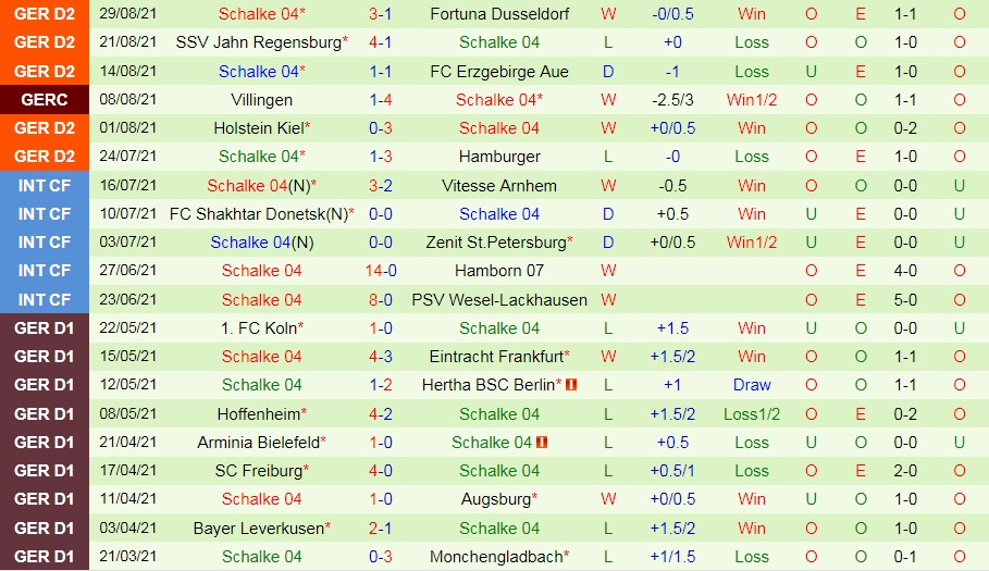 Paderborn vs Schalke