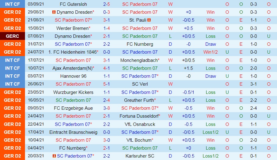 Paderborn vs Schalke