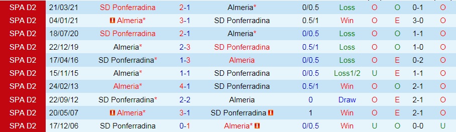 Ponferradina vs Almeria