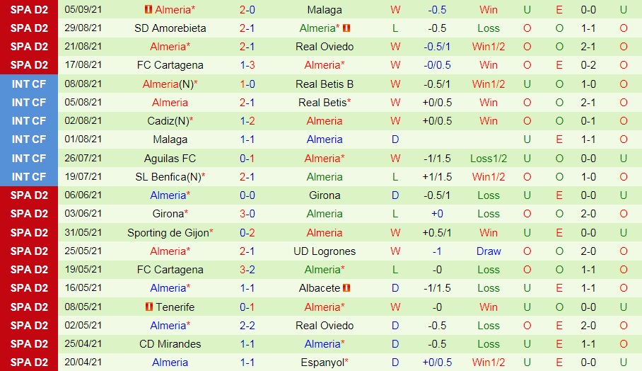 Ponferradina vs Almeria