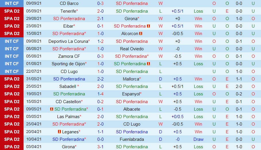 Ponferradina vs Almeria
