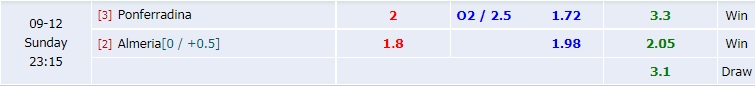 Ponferradina vs Almeria