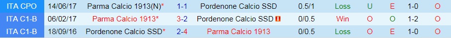 Pordenone vs Parma